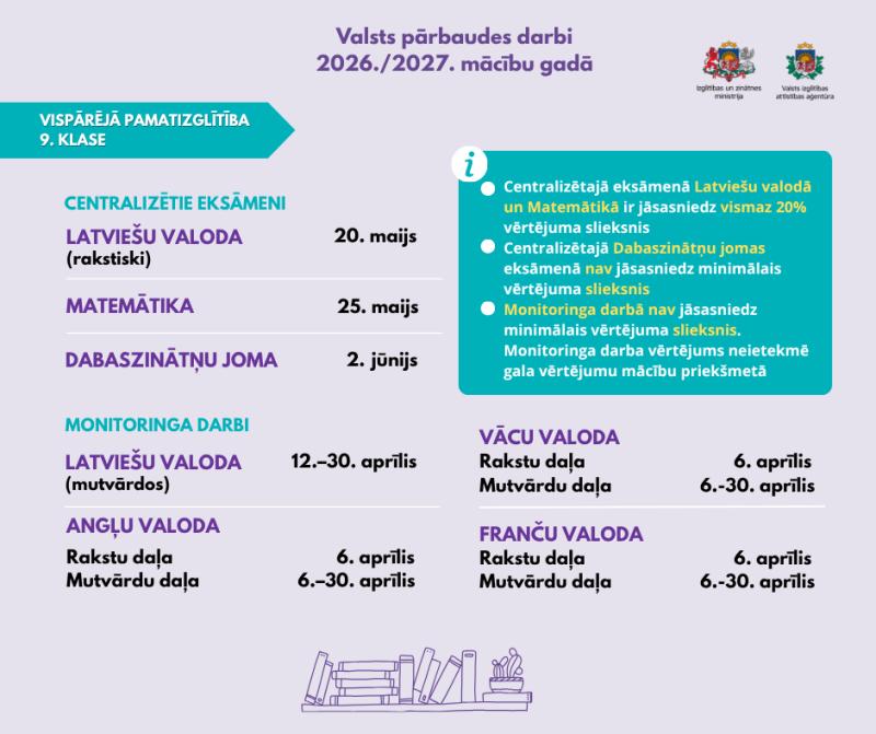 Valsts pārbaudes darbi 9. klasē